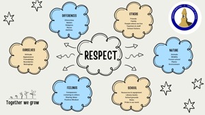 Respect   value Middle Barton School
